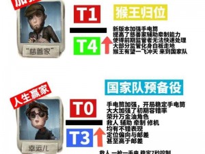 第五人格屠夫投降策略及机制详解：投降规则介绍与操作指南