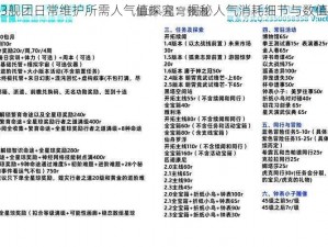 崩坏3舰团日常维护所需人气值探究：揭秘人气消耗细节与数值解析