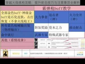 穿越火线练枪攻略：提升射击技巧与注意事项全解析