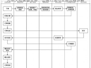 光明大陆装备交易：出售方法与交易流程详解