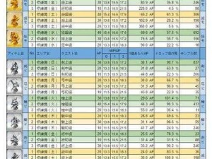 命运冠位指定FGO与FZ联动：地图素材掉落表全面详解