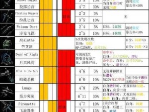 暗黑地牢2小丑技能解锁攻略：全面解析技能解锁方法与步骤