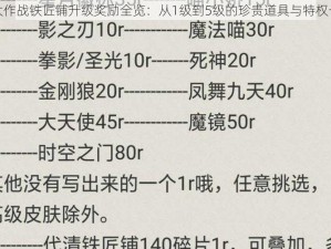 球球大作战铁匠铺升级奖励全览：从1级到5级的珍贵道具与特权一览表