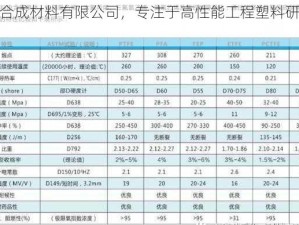 国精合成材料有限公司，专注于高性能工程塑料研发生产