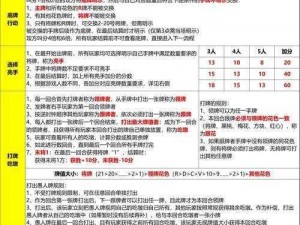 全民奇迹塔罗牌战士攻略：如何玩转塔罗牌战斗艺术