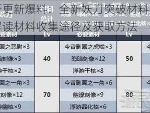 原神最新更新爆料：全新妖刀突破材料获取指南，详细解读材料收集途径及获取方法