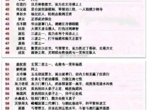 金庸武侠世界武功绝学榜单揭晓：100强巅峰实力排行，独家解析武侠小说秘籍