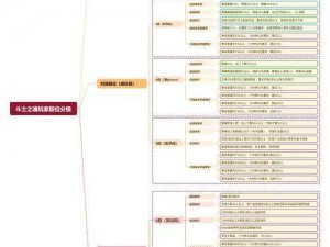 圣斗士星矢80级培养攻略：核心斗士优先培养指南与六星升级价值解析