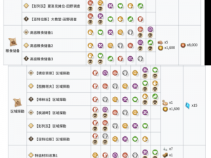 关于万象物语中夏洛克的运用与技能详解