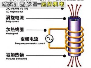 电子加热元件：科技革新下的高效热能之源