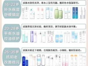 16-18年龄的水乳、适合 16-18 年龄的水乳有哪些？