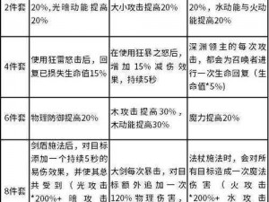 贪婪洞窟2水晶获取攻略：探索游戏内水晶获取途径与策略