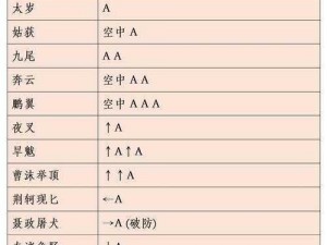 流星蝴蝶剑手游：流星孤魂通关攻略大全，高手实战指南