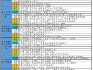 骑马与砍杀2霸主社交技能加点攻略：掌握高效互动，提升领袖魅力之路