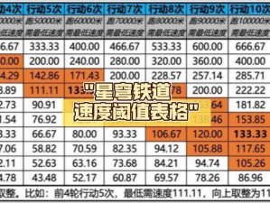 崩坏星穹铁道体力上限及满值所需时间探究