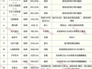 《逆水寒奇遇大赏：全方位探索与丰厚奖励全解析》