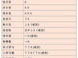 《流星蝴蝶剑炎琉岛全攻略：掌握通关秘籍的技巧》