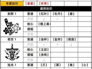 崩坏三契引刻印任务攻略详解：操作指南与通关秘籍