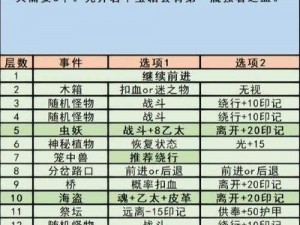 地下城堡3魂之诗30层木妖攻略：实战解析与打法思路分享