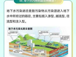 废土环境下水井合成方法详解：废土危行中的水资源安全获取指南