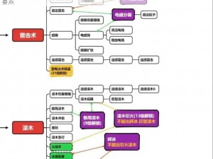 国王的恩赐2：技能加点策略及基础知识概览——探寻技能点配置的智慧与了解之要点