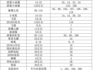 球球大作战高级技巧解析：分身炸刺攻略详解，图文教学助你成为顶尖高手