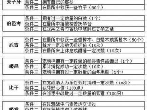 封神召唤师法宝礼包获取攻略：全面解析获得方法与分享秘籍