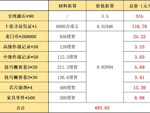 明日方舟氪金性价比详解：多维度解析不同档位的投入与收益分析表