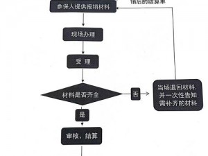 以实际情况为指引：全面解析画线援救的安装过程与配置指南详解