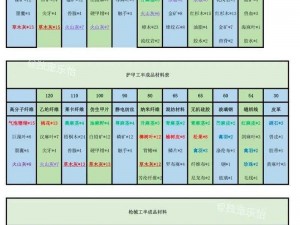 明日之后硬铝合金配方揭秘：硬铝合金材料一览表及制作方法解析