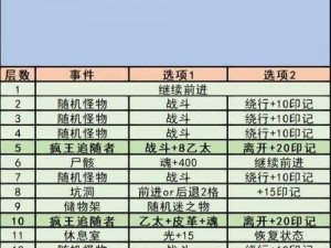 地下城堡2图18影兽攻略详解：战斗策略与通关秘籍