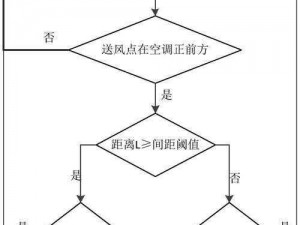 挂机工厂分流优化策略：实用小技巧分享