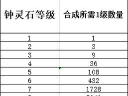 梦幻西游宝石镶嵌规则：深度解析与操作指南