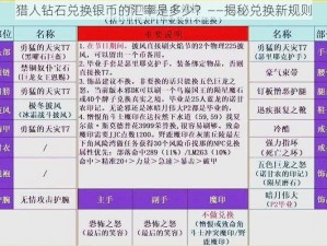 猎人钻石兑换银币的汇率是多少？——揭秘兑换新规则