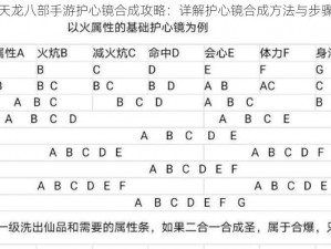 天龙八部手游护心镜合成攻略：详解护心镜合成方法与步骤