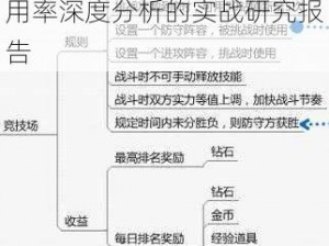 基于刀塔传奇竞技场英雄使用率深度分析的实战研究报告