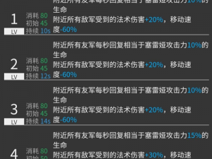 明日方舟塞雷娅模组升级攻略及效果详解：提升战斗力，专属技能增强解析