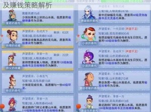 梦幻西游2口袋版妙笔丹青攻略：妙笔丹青挑战及赚钱策略解析