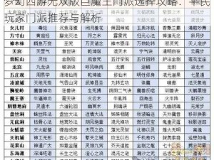 梦幻西游无双版巨魔王门派选择攻略：平民玩家门派推荐与解析