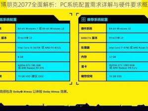 赛博朋克2077全面解析：PC系统配置需求详解与硬件要求概览