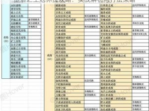 堕落之主厄休拉攻略：实战解析与打法策略