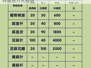 明日之后101送礼攻略：精选礼物推荐与独特赠送方式指南