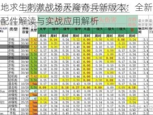 绝地求生刺激战场天降奇兵新版本：全新枪械配件解读与实战应用解析