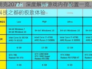 赛博朋克2077：深度解析游戏内存配置一览，探索未来科技之都的极致体验