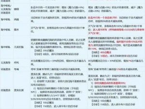 梦幻西游无双版龙太子技能深度解析与宝石完美搭配攻略：技能链式组合揭秘，实战战力提升之道