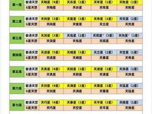 当前游戏中天罡石对精炼成功率提升的具体作用探究：提升百分比是多少？