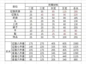 关于万国觉醒装备穿戴的详细指南：如何正确装备提升战力