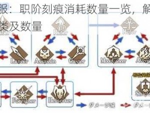 FGO日服：职阶刻痕消耗数量一览，解析所需材料种类及数量