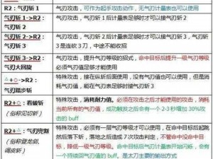 怪物大作战：全方位解析玩法系统教程，助力你成为最强玩家