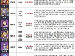 斗罗大陆敏攻系魂师优劣分析：探寻最佳魂师人选之路